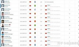 爆料中国球员名单最新,实力新星崛起，备战国际大赛